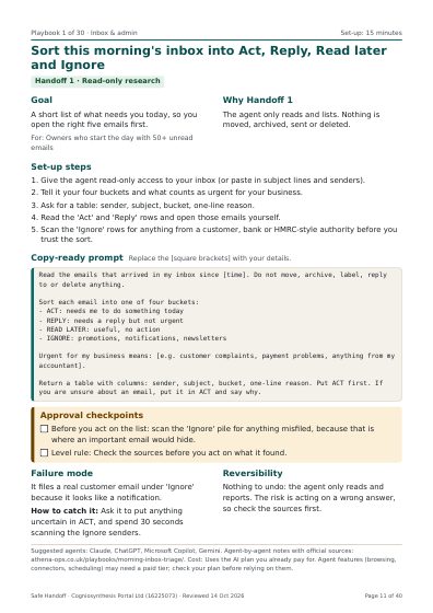 A playbook page: goal, Handoff rating, set-up steps, a copy-ready prompt, approval checkpoints, failure mode and reversibility.